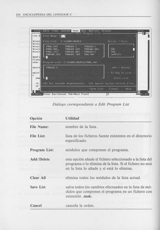 lista de 10s ficheros fuente existentes en e1 directorio
especificado.
esta opdon afiade e1fichero se1eccionado a 1a lista del
programa 0 10 elimina de 1a lista. Si e1fichero no esta
en 1a lista 10 afiade y si esta 10 e1imina.
salva todos 10s cambios efectuados en 1a lista de mo-
du10s que componen e1 programa en un fichero con
extension .mak.
 