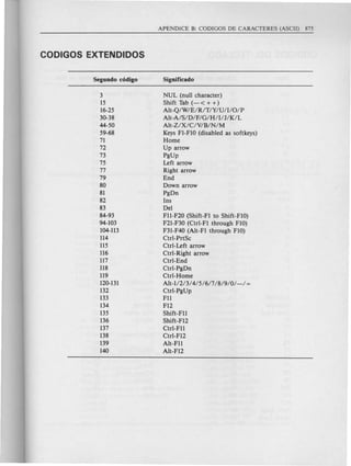 3
15
16-25
30-38
44-50
59-68
71
72
73
75
77
79
80
81
82
83
84-93
94-103
104-113
114
115
116
117
118
119
120-131
132
133
134
135
136
137
138
139
140
NUL (null character)
Shift Tab (- < + + )
Alt-Q/W/E/R/T/Y/UlI/O/P
Alt-A/S/D/F/G/H/II J/K/L
Alt-Z/X/C/V/B/N/M
Keys FI-FIO (disabled as softkeys)
Home
Up arrow
PgUp
Left arrow
Right arrow
End
Down arrow
PgDn
Ins
Del
F11-F20 (Shift-Fl to Shift-FIO)
F21-F30 (Ctrl-Fl through FIO)
F31-F4O (Alt-Fl through FIO)
Ctrl-PrtSc
Ctrl-Left arrow
Ctrl-Right arrow
Ctrl-End
Ctrl-PgDn
Ctrl-Home
Alt-l/2/31 4/516/7 1819/01-1 =
Ctrl-PgUp
F11
F12
Shift-F11
Shift-Fl2
Ctrl-F11
Ctrl-Fl2
Alt-F11
Alt-F12
 