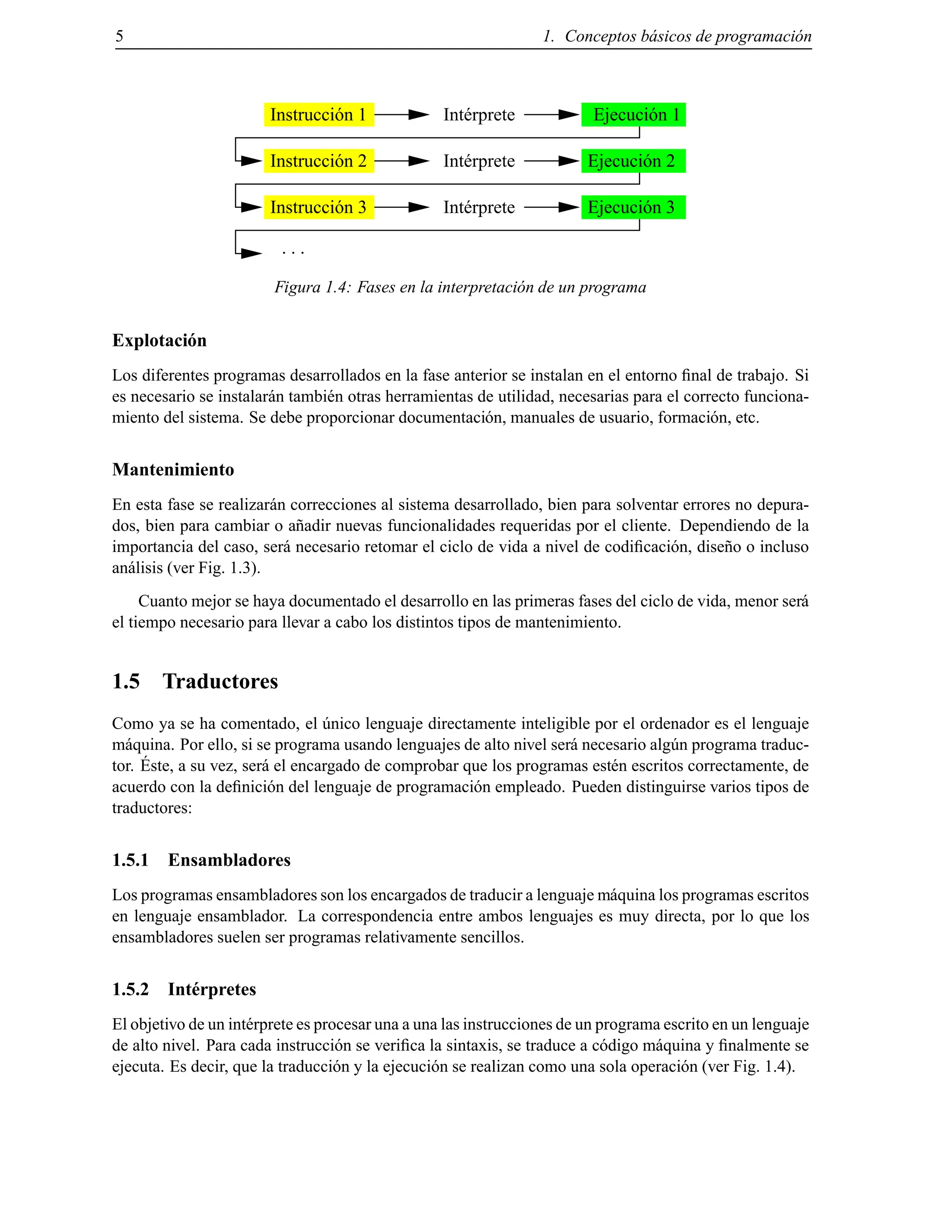5 1. Conceptos b´asicos de programaci´on
Instrucción 1 Intérprete Ejecución 1
Instrucción 2 Intérprete Ejecución 2
Instrucción 3 Intérprete Ejecución 3
. . .
Figura 1.4: Fases en la interpretaci´on de un programa
Explotaci´on
Los diferentes programas desarrollados en la fase anterior se instalan en el entorno ﬁnal de trabajo. Si
es necesario se instalar´an tambi´en otras herramientas de utilidad, necesarias para el correcto funciona-
miento del sistema. Se debe proporcionar documentaci´on, manuales de usuario, formaci´on, etc.
Mantenimiento
En esta fase se realizar´an correcciones al sistema desarrollado, bien para solventar errores no depura-
dos, bien para cambiar o a˜nadir nuevas funcionalidades requeridas por el cliente. Dependiendo de la
importancia del caso, ser´a necesario retomar el ciclo de vida a nivel de codiﬁcaci´on, dise˜no o incluso
an´alisis (ver Fig. 1.3).
Cuanto mejor se haya documentado el desarrollo en las primeras fases del ciclo de vida, menor ser´a
el tiempo necesario para llevar a cabo los distintos tipos de mantenimiento.
1.5 Traductores
Como ya se ha comentado, el ´unico lenguaje directamente inteligible por el ordenador es el lenguaje
m´aquina. Por ello, si se programa usando lenguajes de alto nivel ser´a necesario alg´un programa traduc-
tor. ´Este, a su vez, ser´a el encargado de comprobar que los programas est´en escritos correctamente, de
acuerdo con la deﬁnici´on del lenguaje de programaci´on empleado. Pueden distinguirse varios tipos de
traductores:
1.5.1 Ensambladores
Los programas ensambladores son los encargados de traducir a lenguaje m´aquina los programas escritos
en lenguaje ensamblador. La correspondencia entre ambos lenguajes es muy directa, por lo que los
ensambladores suelen ser programas relativamente sencillos.
1.5.2 Int´erpretes
El objetivo de un int´erprete es procesar una a una las instrucciones de un programa escrito en un lenguaje
de alto nivel. Para cada instrucci´on se veriﬁca la sintaxis, se traduce a c´odigo m´aquina y ﬁnalmente se
ejecuta. Es decir, que la traducci´on y la ejecuci´on se realizan como una sola operaci´on (ver Fig. 1.4).
© Los autores, 2000; © Edicions UPC, 2000.
 