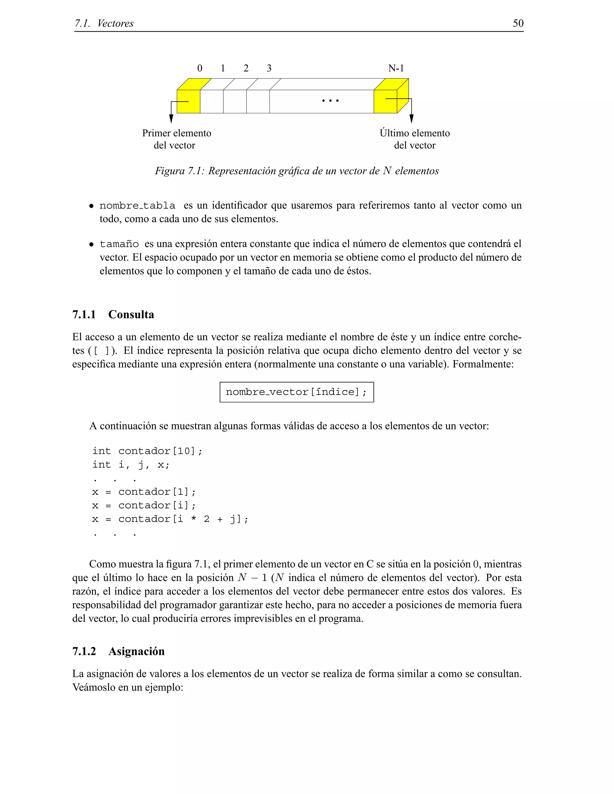 7.1. Vectores 50
del vector
Último elementoPrimer elemento
del vector
10 2 N-13
. . .
Figura 7.1: Representaci´on gr´aﬁca de un vector de N elementos
nombre tabla es un identiﬁcador que usaremos para referiremos tanto al vector como un
todo, como a cada uno de sus elementos.
tama˜no es una expresi´on entera constante que indica el n´umero de elementos que contendr´a el
vector. El espacio ocupado por un vector en memoria se obtiene como el producto del n´umero de
elementos que lo componen y el tama˜no de cada uno de ´estos.
7.1.1 Consulta
El acceso a un elemento de un vector se realiza mediante el nombre de ´este y un ´ındice entre corche-
tes ([ ]). El ´ındice representa la posici´on relativa que ocupa dicho elemento dentro del vector y se
especiﬁca mediante una expresi´on entera (normalmente una constante o una variable). Formalmente:
nombre vector[´ındice];
A continuaci´on se muestran algunas formas v´alidas de acceso a los elementos de un vector:
int contador[10];
int i, j, x;
. . .
x = contador[1];
x = contador[i];
x = contador[i * 2 + j];
. . .
Como muestra la ﬁgura 7.1, el primer elemento de un vector en C se sit´ua en la posici´on 0, mientras
que el ´ultimo lo hace en la posici´on N ; 1 (N indica el n´umero de elementos del vector). Por esta
raz´on, el ´ındice para acceder a los elementos del vector debe permanecer entre estos dos valores. Es
responsabilidad del programador garantizar este hecho, para no acceder a posiciones de memoria fuera
del vector, lo cual producir´ıa errores imprevisibles en el programa.
7.1.2 Asignaci´on
La asignaci´on de valores a los elementos de un vector se realiza de forma similar a como se consultan.
Ve´amoslo en un ejemplo:
© Los autores, 2000; © Edicions UPC, 2000.
 