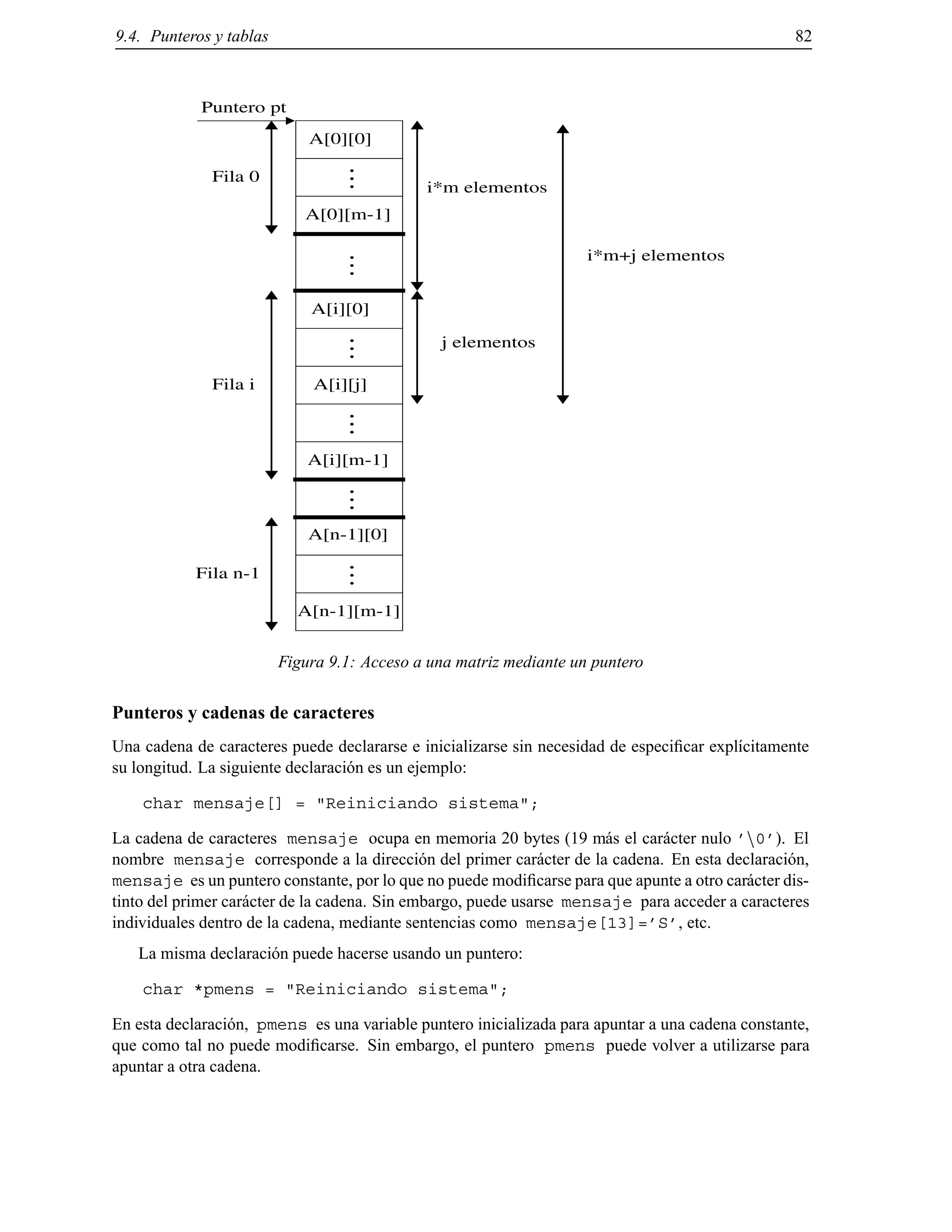 9.4. Punteros y tablas 82
A[0][0]
...
A[0][m-1]
A[i][m-1]
A[i][0]
A[i][j]
A[n-1][0]
...
A[n-1][m-1]
............
Fila 0
Fila i
Fila n-1
i*m elementos
j elementos
i*m+j elementos
Puntero pt
Figura 9.1: Acceso a una matriz mediante un puntero
Punteros y cadenas de caracteres
Una cadena de caracteres puede declararse e inicializarse sin necesidad de especiﬁcar expl´ıcitamente
su longitud. La siguiente declaraci´on es un ejemplo:
char mensaje[] = "Reiniciando sistema";
La cadena de caracteres mensaje ocupa en memoria 20 bytes (19 m´as el car´acter nulo ’n0’). El
nombre mensaje corresponde a la direcci´on del primer car´acter de la cadena. En esta declaraci´on,
mensaje es un puntero constante, por lo que no puede modiﬁcarse para que apunte a otro car´acter dis-
tinto del primer car´acter de la cadena. Sin embargo, puede usarse mensaje para acceder a caracteres
individuales dentro de la cadena, mediante sentencias como mensaje[13]=’S’, etc.
La misma declaraci´on puede hacerse usando un puntero:
char *pmens = "Reiniciando sistema";
En esta declaraci´on, pmens es una variable puntero inicializada para apuntar a una cadena constante,
que como tal no puede modiﬁcarse. Sin embargo, el puntero pmens puede volver a utilizarse para
apuntar a otra cadena.
© Los autores, 2000; © Edicions UPC, 2000.
 