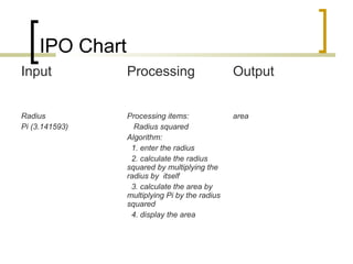 IPO Chart
Input Processing Output
Radius
Pi (3.141593)
Processing items:
Radius squared
Algorithm:
1. enter the radius
2. calculate the radius
squared by multiplying the
radius by itself
3. calculate the area by
multiplying Pi by the radius
squared
4. display the area
area
 