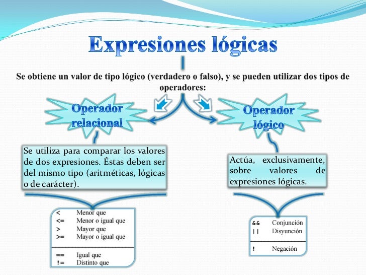 Lenguaje c (expresiones logicas)
