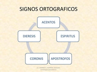 SIGNOS ORTOGRAFICOS

                  ACENTOS



 DIERESIS                                     ESPIRITUS




     CORONIS                  APOSTROFOS

            LIC. MARINA A. HERRERA VAZQUEZ-
                  Etimologías grecolatinas
 