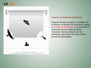 Creando un Diseño de Iluminación
Después de leer un guión y consultar con
el director, el director de iluminación dibuja
un diseño de iluminación, una ilustración a
escala del set con todas las luces
indicadas. Esto es utilizado por los
asistentes para ubicar las luces en las
posiciones apropiadas.
LA LUZ
 