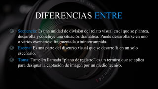 DIFERENCIAS ENTRE
◎ Secuencia: Es una unidad de división del relato visual en el que se plantea,
desarrolla y concluye una situación dramática. Puede desarrollarse en uno
o varios escenarios; fragmentada o ininterrumpida.
◎ Escena: Es una parte del discurso visual que se desarrolla en un solo
escenario.
◎ Toma: También llamada “plano de registro” es un termino que se aplica
para designar la captación de imagen por un medio técnico.
 
