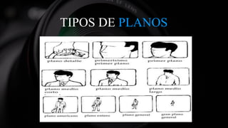 TIPOS DE PLANOS
 