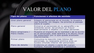 VALOR DEL PLANO
 