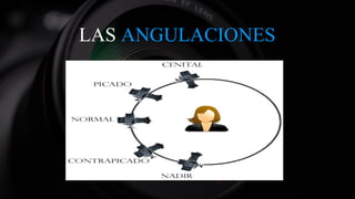 LAS ANGULACIONES
 