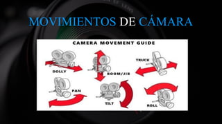 MOVIMIENTOS DE CÁMARA
 