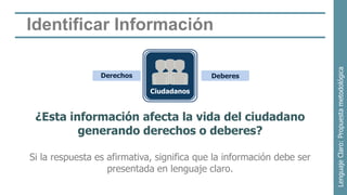Identificar Información




                                                                       Lenguaje Claro: Propuesta metodológica
                 Derechos                   Deberes

                             Ciudadanos



 ¿Esta información afecta la vida del ciudadano
         generando derechos o deberes?

Si la respuesta es afirmativa, significa que la información debe ser
                   presentada en lenguaje claro.
 