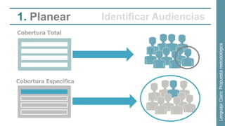 1. Planear             Identificar Audiencias
Cobertura Total




                                                Lenguaje Claro: Propuesta metodológica
Cobertura Específica
 