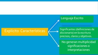 Lenguaje Escrito
Explícito Características Significantes (definiciones de
diccionario) en la escritura
precisos, claros y objetivos.
No generan multiplicidad
significaciones o
interpretaciones
 