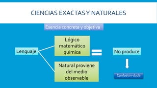 CIENCIAS EXACTASY NATURALES
Confusión-duda
Esencia concreta y objetiva
Lenguaje
Lógico
matemático
química
Natural proviene
del medio
observable
No produce
 