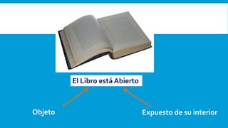 El Libro está Abierto
Objeto Expuesto de su interior
 
