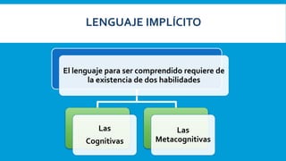 LENGUAJE IMPLÍCITO
El lenguaje para ser comprendido requiere de
la existencia de dos habilidades
Las
Cognitivas
Las
Metacognitivas
 