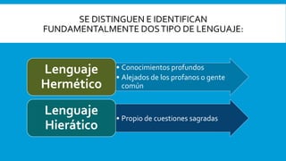 • Conocimientos profundos
• Alejados de los profanos o gente
común
Lenguaje
Hermético
• Propio de cuestiones sagradas
Lenguaje
Hierático
SE DISTINGUEN E IDENTIFICAN
FUNDAMENTALMENTE DOSTIPO DE LENGUAJE:
 
