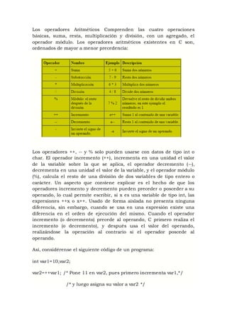Los operadores Aritméticos Comprenden las cuatro operaciones
básicas, suma, resta, multiplicación y división, con un agregado, el
operador módulo. Los operadores aritméticos existentes en C son,
ordenados de mayor a menor precedencia:
Los operadores ++, -- y % solo pueden usarse con datos de tipo int o
char. El operador incremento (++), incrementa en una unidad el valor
de la variable sobre la que se aplica, el operador decremento (--),
decrementa en una unidad el valor de la variable, y el operador módulo
(%), calcula el resto de una división de dos variables de tipo entero o
carácter. Un aspecto que conviene explicar es el hecho de que los
operadores incremento y decremento pueden preceder o posceder a su
operando, lo cual permite escribir, si x es una variable de tipo int, las
expresiones ++x o x++. Usado de forma aislada no presenta ninguna
diferencia, sin embargo, cuando se usa en una expresión existe una
diferencia en el orden de ejecución del mismo. Cuando el operador
incremento (o decremento) precede al operando, C primero realiza el
incremento (o decremento), y después usa el valor del operando,
realizándose la operación al contrario si el operador poscede al
operando.
Así, considérense el siguiente código de un programa:
int var1=10,var2;
var2=++var1; /* Pone 11 en var2, pues primero incrementa var1,*/
/* y luego asigna su valor a var2 */
 