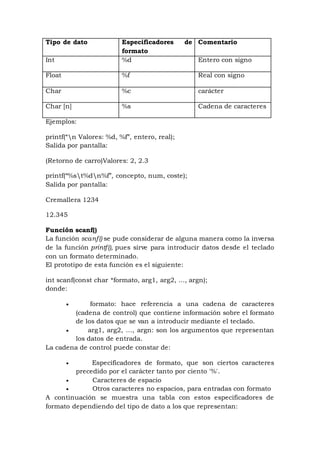 Tipo de dato Especificadores de
formato
Comentario
Int %d Entero con signo
Float %f Real con signo
Char %c carácter
Char [n] %s Cadena de caracteres
Ejemplos:
printf(“n Valores: %d, %f”, entero, real);
Salida por pantalla:
(Retorno de carro)Valores: 2, 2.3
printf(“%st%dn%f”, concepto, num, coste);
Salida por pantalla:
Cremallera 1234
12.345
Función scanf()
La función scanf() se pude considerar de alguna manera como la inversa
de la función printf(), pues sirve para introducir datos desde el teclado
con un formato determinado.
El prototipo de esta función es el siguiente:
int scanf(const char *formato, arg1, arg2, …, argn);
donde:
 formato: hace referencia a una cadena de caracteres
(cadena de control) que contiene información sobre el formato
de los datos que se van a introducir mediante el teclado.
 arg1, arg2, …, argn: son los argumentos que representan
los datos de entrada.
La cadena de control puede constar de:
 Especificadores de formato, que son ciertos caracteres
precedido por el carácter tanto por ciento '%'.
 Caracteres de espacio
 Otros caracteres no espacios, para entradas con formato
A continuación se muestra una tabla con estos especificadores de
formato dependiendo del tipo de dato a los que representan:
 