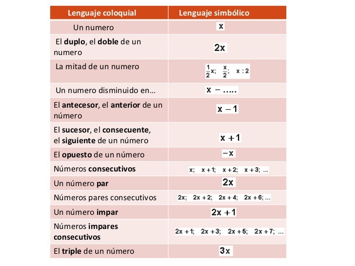 Lenguaje coloquial
