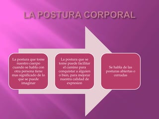 LA POSTURA CORPORAL