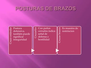 POSTURAS DE BRAZOS