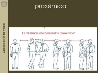 ComunicaciónNoVerbal
proxémica
 