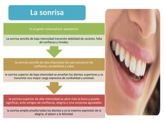 La sonrisa
                   Es el gesto universal por excelencia.

La sonrisa sencilla de baja intensidad transmite debilidad de carácter, falta
                           de confianza y timidez.




       la sonrisa sencilla de alta intensidad da una sensación de
                     confianza, amabilidad y calor.

la sonrisa superior de baja intensidad se enseñan los dientes superiores y se
       transmite una mayor carga expresiva de cordialidad y amistad.




  la sonrisa superior de alta intensidad se abre más la boca y puede
significar, ante amigos de confianza, alegría o una sorpresa agradable.

 la sonrisa amplia enseña todos los dientes y es la máxima expresión de la
                       alegría, el placer y la felicidad.
                                                                                7
 