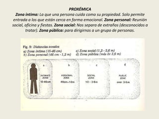 PROXÉMICA
Zona íntima: La que una persona cuida como su propiedad. Solo permite
entrada a los que están cerca en forma emocional. Zona personal: Reunión
social, oficina y fiestas. Zona social: Nos separa de extraños (desconocidos a
tratar). Zona pública: para dirigirnos a un grupo de personas.
 