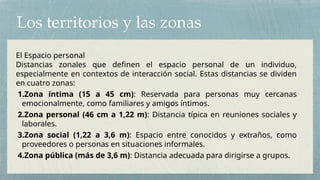 Los territorios y las zonas
El Espacio personal
Distancias zonales que definen el espacio personal de un individuo,
especialmente en contextos de interacción social. Estas distancias se dividen
en cuatro zonas:
1.Zona íntima (15 a 45 cm): Reservada para personas muy cercanas
emocionalmente, como familiares y amigos íntimos.
2.Zona personal (46 cm a 1,22 m): Distancia típica en reuniones sociales y
laborales.
3.Zona social (1,22 a 3,6 m): Espacio entre conocidos y extraños, como
proveedores o personas en situaciones informales.
4.Zona pública (más de 3,6 m): Distancia adecuada para dirigirse a grupos.
 