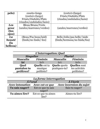Lenguaje de francés