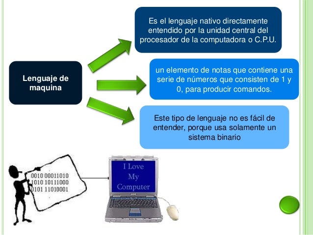 Lenguaje de la computadora