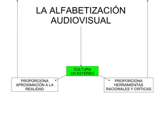 LA ALFABETIZACIÓN
AUDIOVISUAL
CULTURA
EN ESTÉREO
PROPORCIONA
APROXIMACIÓN A LA
REALIDAD
PROPORCIONA
HERRAMIENTAS
RACIONALES Y CRÍTICAS
 