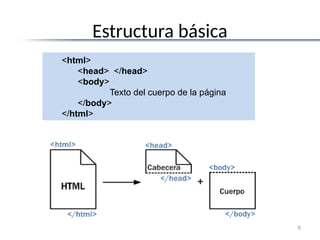 Fundamentos de HTML: Estructura y Diseño Web | PPTX