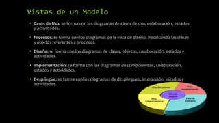 Vistas de un Modelo
• Casos de Uso: se forma con los diagramas de casos de uso, colaboración, estados
y actividades.
• Procesos: se forma con los diagramas de la vista de diseño. Recalcando las clases
y objetos referentes a procesos.
• Diseño: se forma con los diagramas de clases, objetos, colaboración, estados y
actividades.
• Implementación: se forma con los diagramas de componentes, colaboración,
estados y actividades.
• Despliegue: se forma con los diagramas de despliegues, interacción, estados y
actividades.
 