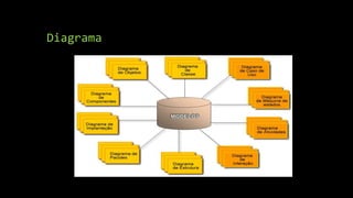 Diagrama
 