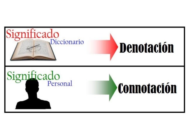 10 Parole Con Significato Denotativo E Connotativo Lenguaje denotativo y connotativo