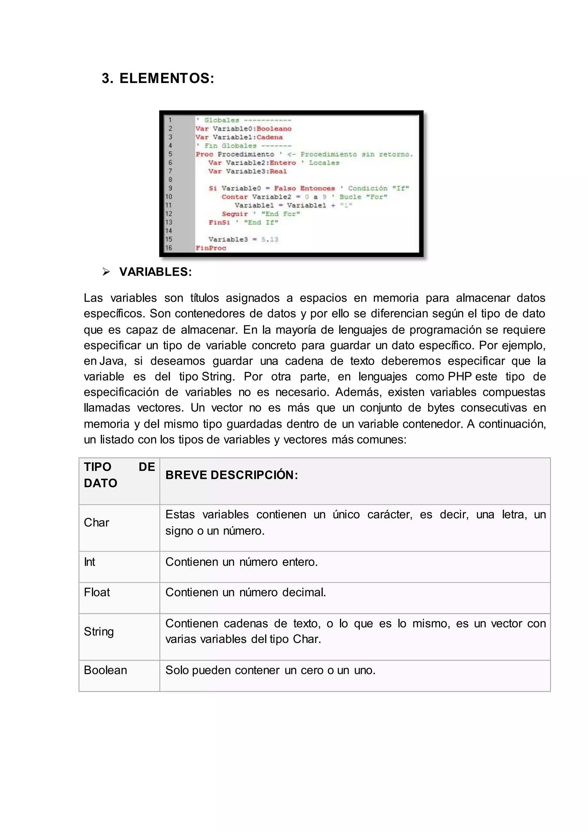 3. ELEMENTOS:
 VARIABLES:
Las variables son títulos asignados a espacios en memoria para almacenar datos
específicos. Son contenedores de datos y por ello se diferencian según el tipo de dato
que es capaz de almacenar. En la mayoría de lenguajes de programación se requiere
especificar un tipo de variable concreto para guardar un dato específico. Por ejemplo,
en Java, si deseamos guardar una cadena de texto deberemos especificar que la
variable es del tipo String. Por otra parte, en lenguajes como PHP este tipo de
especificación de variables no es necesario. Además, existen variables compuestas
llamadas vectores. Un vector no es más que un conjunto de bytes consecutivas en
memoria y del mismo tipo guardadas dentro de un variable contenedor. A continuación,
un listado con los tipos de variables y vectores más comunes:
TIPO DE
DATO
BREVE DESCRIPCIÓN:
Char
Estas variables contienen un único carácter, es decir, una letra, un
signo o un número.
Int Contienen un número entero.
Float Contienen un número decimal.
String
Contienen cadenas de texto, o lo que es lo mismo, es un vector con
varias variables del tipo Char.
Boolean Solo pueden contener un cero o un uno.
 