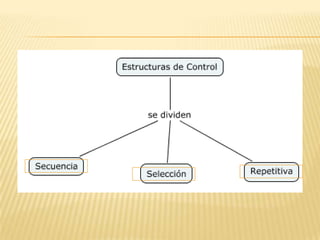 Consecuencias del movimiento del 20 de JulioLas consecuencias del 20 de julio pueden concretarse en los siguientes aspectos: económico: se buscó la forma de romper el sistema comercial que España había impuesto a las colonias e impulsar la economía aprovechando  los recursos económicos que existía en Nueva Granada.político: aunque no fue una independencia absoluta, el gobierno fue asumido por representantes de los criollos que siempre habían estado marginados de los altos cargos durante el régimen colonial.Social: los criollos consolidaron su superioridad y se hicieron más profundas las diferencias entre las clases sociales. Poco después del 20 de julio, los indígenas fueron declarados ciudadanos y con esto aumentaron sus deberes con relación al gobierno
