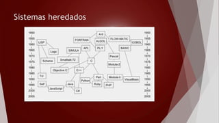 Lenguaje de Programación Ruby | PPTX