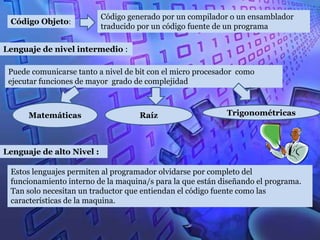 Código generado por un compilador o un ensamblador
 Código Objeto:
                           traducido por un código fuente de un programa

Lenguaje de nivel intermedio :

 Puede comunicarse tanto a nivel de bit con el micro procesador como
 ejecutar funciones de mayor grado de complejidad



      Matemáticas                    Raíz                   Trigonométricas



Lenguaje de alto Nivel :

 Estos lenguajes permiten al programador olvidarse por completo del
 funcionamiento interno de la maquina/s para la que están diseñando el programa.
 Tan solo necesitan un traductor que entiendan el código fuente como las
 características de la maquina.
 