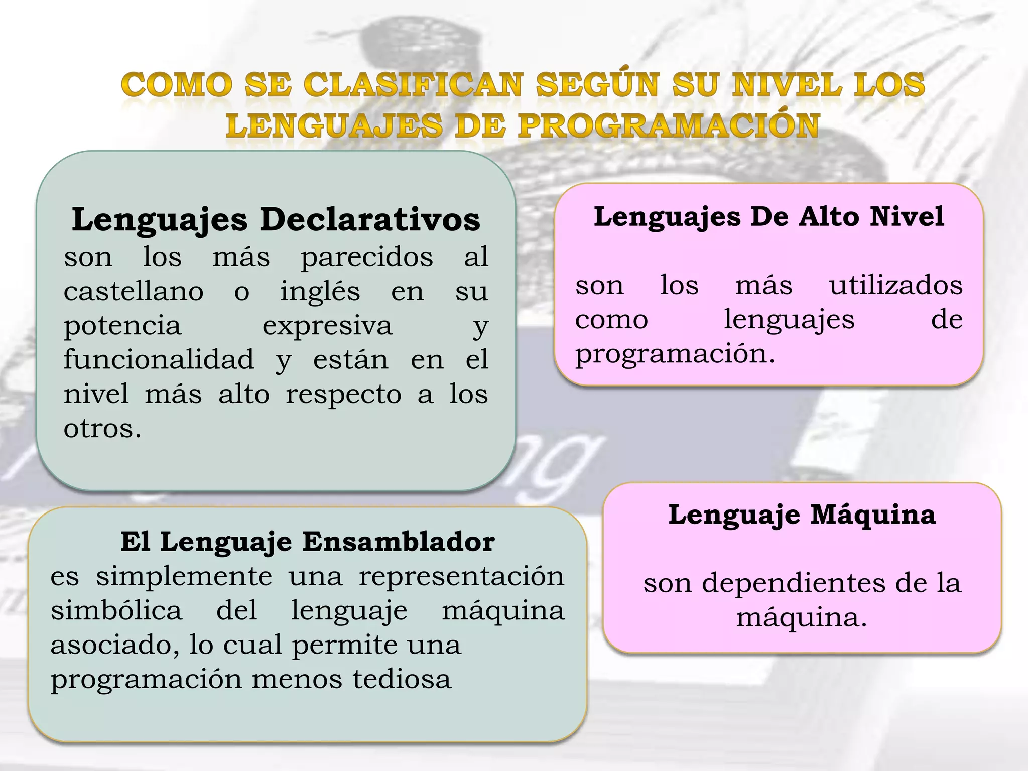 Lenguajes Declarativos              Lenguajes De Alto Nivel
son los más parecidos al
castellano o inglés en su           son los más utilizados
potencia      expresiva     y       como     lenguajes  de
funcionalidad y están en el         programación.
nivel más alto respecto a los
otros.


                                         Lenguaje Máquina
     El Lenguaje Ensamblador
es simplemente una representación       son dependientes de la
simbólica del lenguaje máquina                máquina.
asociado, lo cual permite una
programación menos tediosa
 