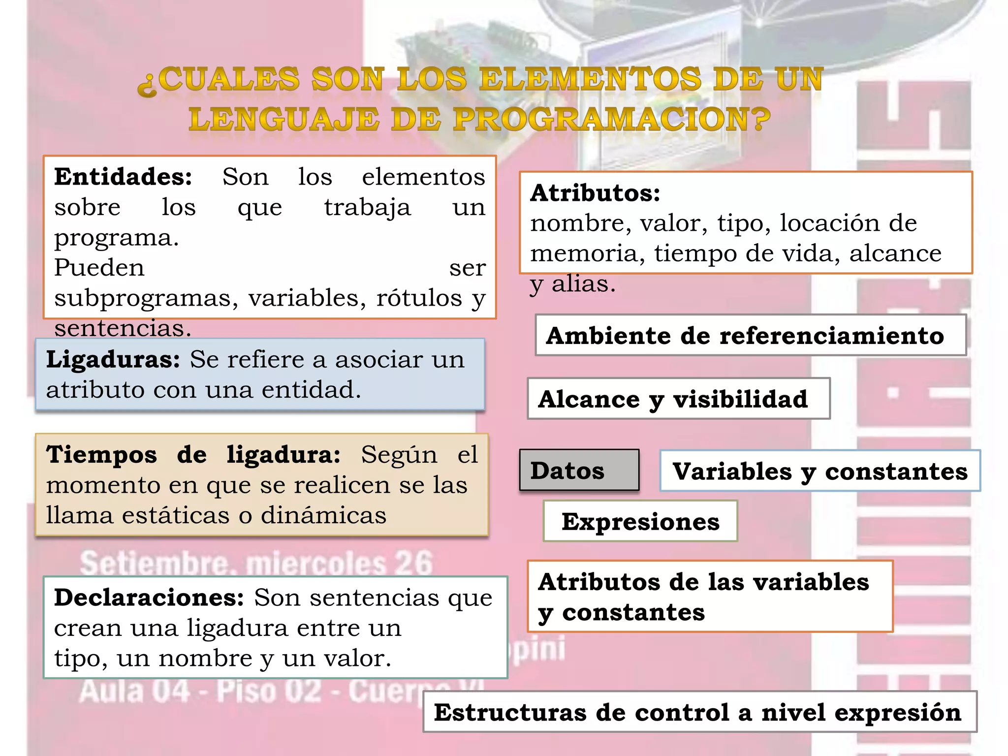 Entidades: Son los elementos
                                       Atributos:
 sobre    los  que     trabaja   un
                                       nombre, valor, tipo, locación de
 programa.
                                       memoria, tiempo de vida, alcance
 Pueden                          ser
                                       y alias.
 subprogramas, variables, rótulos y
 sentencias.                            Ambiente de referenciamiento
Ligaduras: Se refiere a asociar un
atributo con una entidad.              Alcance y visibilidad

Tiempos de ligadura: Según el
                                       Datos      Variables y constantes
momento en que se realicen se las
llama estáticas o dinámicas              Expresiones

                                       Atributos de las variables
Declaraciones: Son sentencias que
                                       y constantes
crean una ligadura entre un
tipo, un nombre y un valor.

                               Estructuras de control a nivel expresión
 