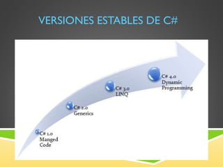 VERSIONES ESTABLES DE C# 