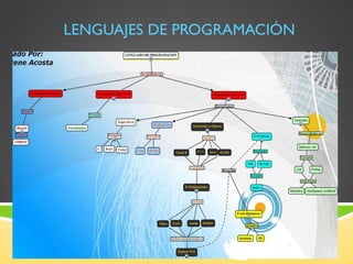 LENGUAJES DE PROGRAMACIÓN 