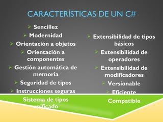 CARACTERÍSTICAS DE UN C# Sencillez Modernidad Orientación a objetos Orientación a componentes Gestión automática de memoria Seguridad de tipos Instrucciones seguras Sistema de tipos unificado Extensibilidad de tipos básicos Extensibilidad de operadores Extensibilidad de modificadores Versionable Eficiente Compatible 