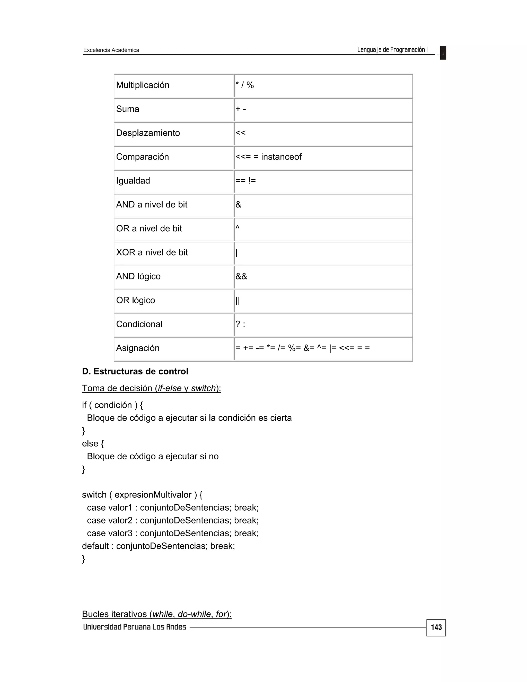Excelencia Académica
143
Multiplicación * / %
Suma + -
Desplazamiento <<
Comparación <<= = instanceof
Igualdad == !=
AND a nivel de bit &
OR a nivel de bit ^
XOR a nivel de bit |
AND lógico &&
OR lógico ||
Condicional ? :
Asignación = += -= *= /= %= &= ^= |= <<= = =
D. Estructuras de control
Toma de decisión (if-else y switch):
if ( condición ) {
Bloque de código a ejecutar si la condición es cierta
}
else {
Bloque de código a ejecutar si no
}
switch ( expresionMultivalor ) {
case valor1 : conjuntoDeSentencias; break;
case valor2 : conjuntoDeSentencias; break;
case valor3 : conjuntoDeSentencias; break;
default : conjuntoDeSentencias; break;
}
Bucles iterativos (while, do-while, for):
 