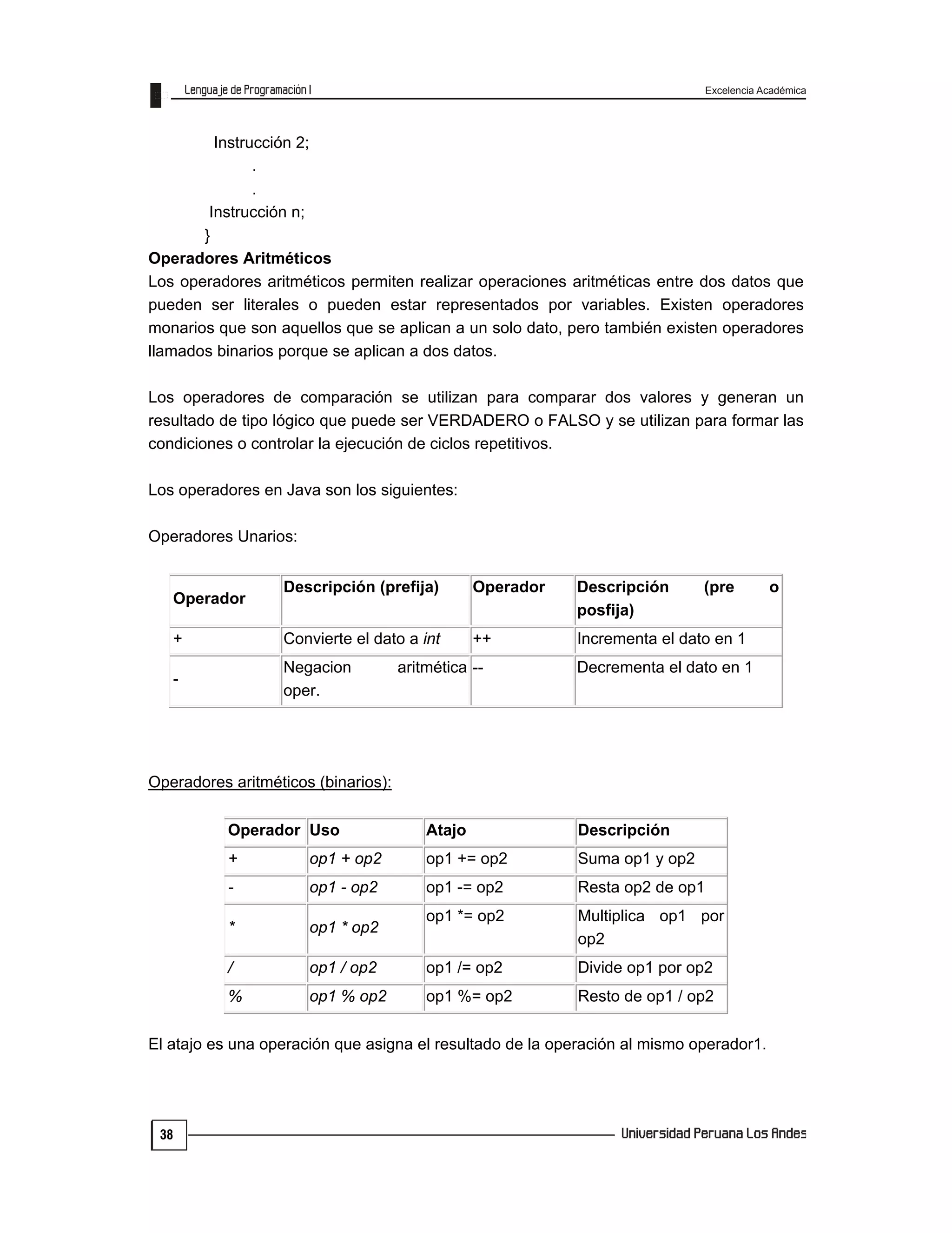Excelencia Académica
38
Instrucción 2;
.
.
Instrucción n;
}
Operadores Aritméticos
Los operadores aritméticos permiten realizar operaciones aritméticas entre dos datos que
pueden ser literales o pueden estar representados por variables. Existen operadores
monarios que son aquellos que se aplican a un solo dato, pero también existen operadores
llamados binarios porque se aplican a dos datos.
Los operadores de comparación se utilizan para comparar dos valores y generan un
resultado de tipo lógico que puede ser VERDADERO o FALSO y se utilizan para formar las
condiciones o controlar la ejecución de ciclos repetitivos.
Los operadores en Java son los siguientes:
Operadores Unarios:
Operador
Descripción (prefija) Operador Descripción (pre o
posfija)
+ Convierte el dato a int ++ Incrementa el dato en 1
-
Negacion aritmética
oper.
-- Decrementa el dato en 1
Operadores aritméticos (binarios):
Operador Uso Atajo Descripción
+ op1 + op2 op1 += op2 Suma op1 y op2
- op1 - op2 op1 -= op2 Resta op2 de op1
* op1 * op2
op1 *= op2 Multiplica op1 por
op2
/ op1 / op2 op1 /= op2 Divide op1 por op2
% op1 % op2 op1 %= op2 Resto de op1 / op2
El atajo es una operación que asigna el resultado de la operación al mismo operador1.
 