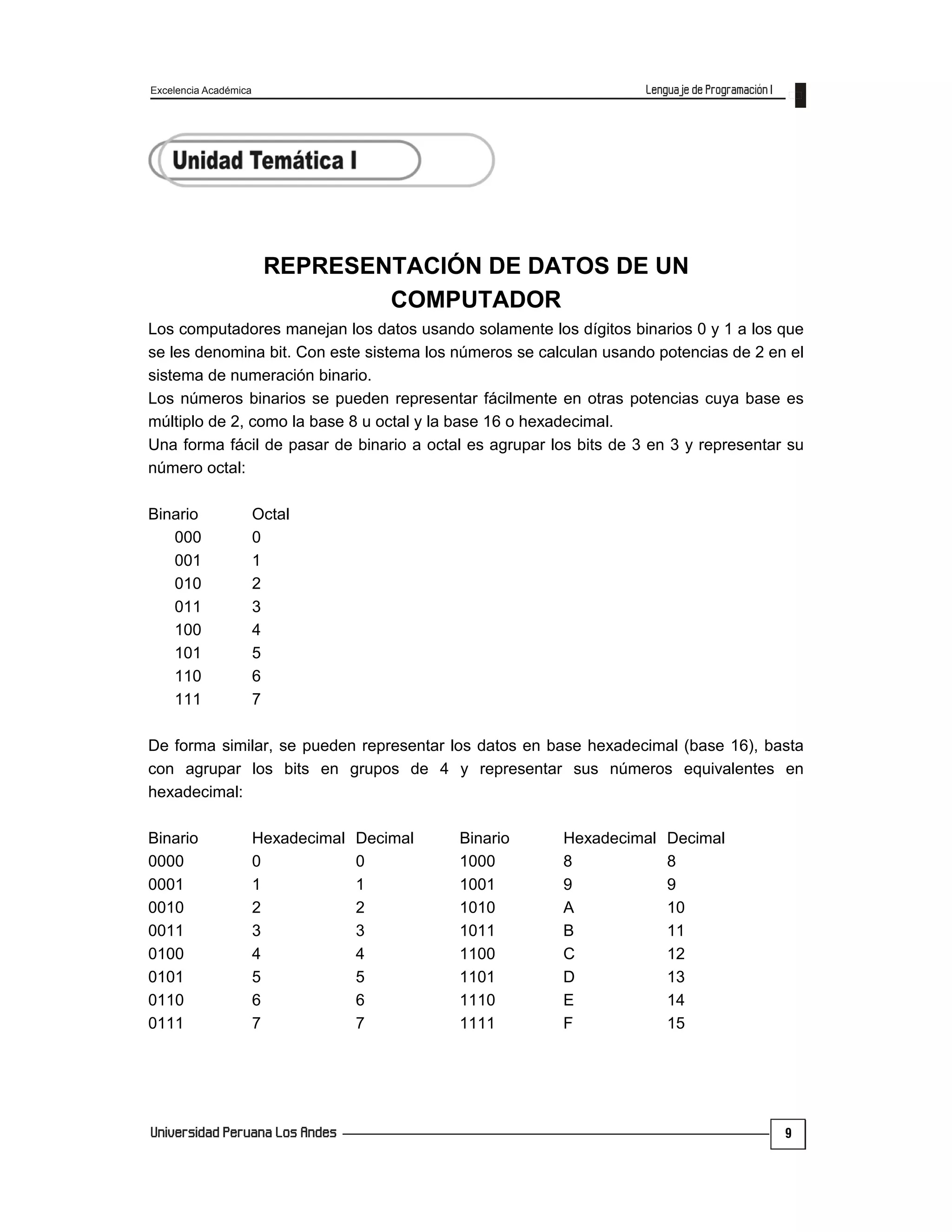 Excelencia Académica
9
REPRESENTACIÓN DE DATOS DE UN
COMPUTADOR
Los computadores manejan los datos usando solamente los dígitos binarios 0 y 1 a los que
se les denomina bit. Con este sistema los números se calculan usando potencias de 2 en el
sistema de numeración binario.
Los números binarios se pueden representar fácilmente en otras potencias cuya base es
múltiplo de 2, como la base 8 u octal y la base 16 o hexadecimal.
Una forma fácil de pasar de binario a octal es agrupar los bits de 3 en 3 y representar su
número octal:
Binario Octal
000 0
001 1
010 2
011 3
100 4
101 5
110 6
111 7
De forma similar, se pueden representar los datos en base hexadecimal (base 16), basta
con agrupar los bits en grupos de 4 y representar sus números equivalentes en
hexadecimal:
Binario Hexadecimal Decimal Binario Hexadecimal Decimal
0000 0 0 1000 8 8
0001 1 1 1001 9 9
0010 2 2 1010 A 10
0011 3 3 1011 B 11
0100 4 4 1100 C 12
0101 5 5 1101 D 13
0110 6 6 1110 E 14
0111 7 7 1111 F 15
 
