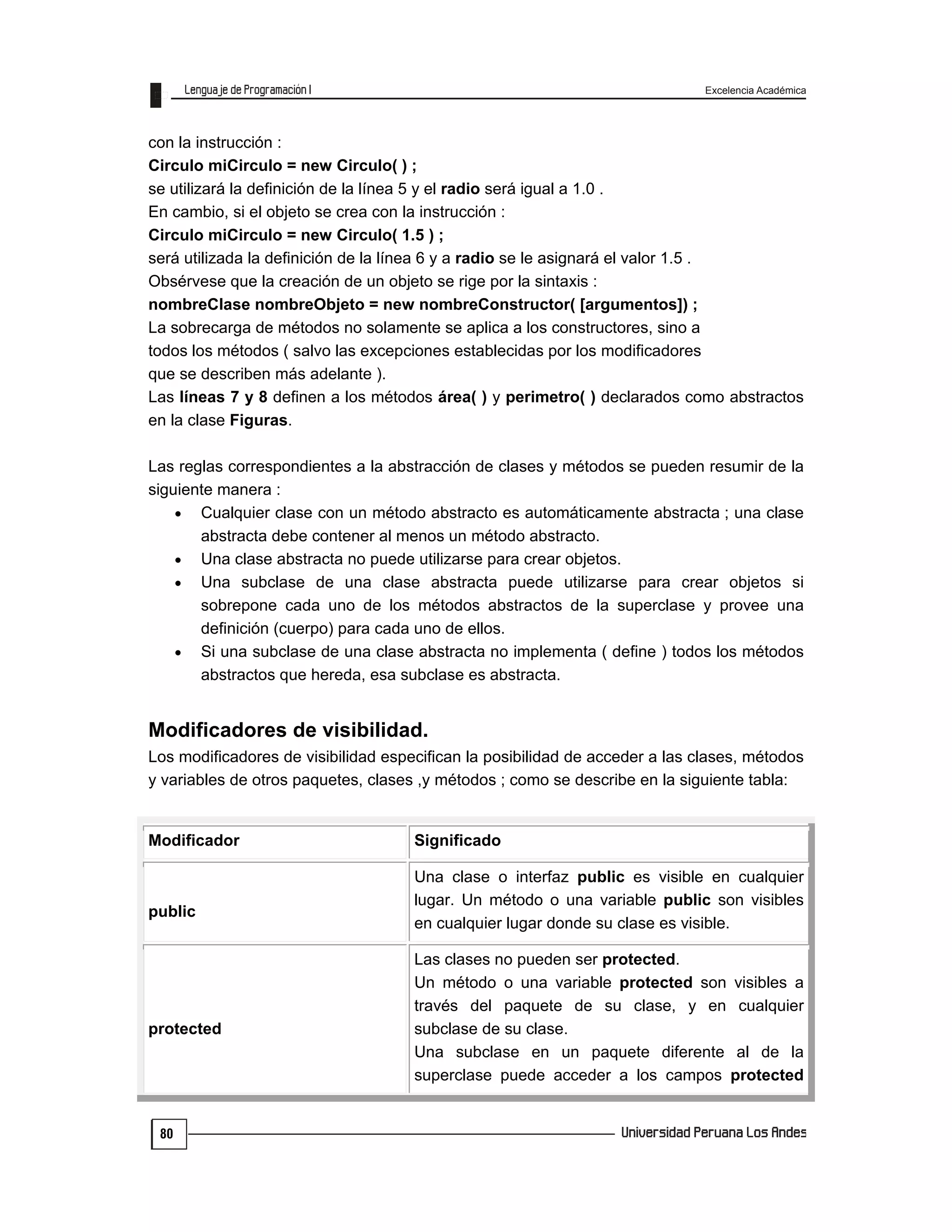 Excelencia Académica
80
con la instrucción :
Circulo miCirculo = new Circulo( ) ;
se utilizará la definición de la línea 5 y el radio será igual a 1.0 .
En cambio, si el objeto se crea con la instrucción :
Circulo miCirculo = new Circulo( 1.5 ) ;
será utilizada la definición de la línea 6 y a radio se le asignará el valor 1.5 .
Obsérvese que la creación de un objeto se rige por la sintaxis :
nombreClase nombreObjeto = new nombreConstructor( [argumentos]) ;
La sobrecarga de métodos no solamente se aplica a los constructores, sino a
todos los métodos ( salvo las excepciones establecidas por los modificadores
que se describen más adelante ).
Las líneas 7 y 8 definen a los métodos área( ) y perimetro( ) declarados como abstractos
en la clase Figuras.
Las reglas correspondientes a la abstracción de clases y métodos se pueden resumir de la
siguiente manera :
 Cualquier clase con un método abstracto es automáticamente abstracta ; una clase
abstracta debe contener al menos un método abstracto.
 Una clase abstracta no puede utilizarse para crear objetos.
 Una subclase de una clase abstracta puede utilizarse para crear objetos si
sobrepone cada uno de los métodos abstractos de la superclase y provee una
definición (cuerpo) para cada uno de ellos.
 Si una subclase de una clase abstracta no implementa ( define ) todos los métodos
abstractos que hereda, esa subclase es abstracta.
Modificadores de visibilidad.
Los modificadores de visibilidad especifican la posibilidad de acceder a las clases, métodos
y variables de otros paquetes, clases ,y métodos ; como se describe en la siguiente tabla:
Modificador Significado
public
Una clase o interfaz public es visible en cualquier
lugar. Un método o una variable public son visibles
en cualquier lugar donde su clase es visible.
protected
Las clases no pueden ser protected.
Un método o una variable protected son visibles a
través del paquete de su clase, y en cualquier
subclase de su clase.
Una subclase en un paquete diferente al de la
superclase puede acceder a los campos protected
 